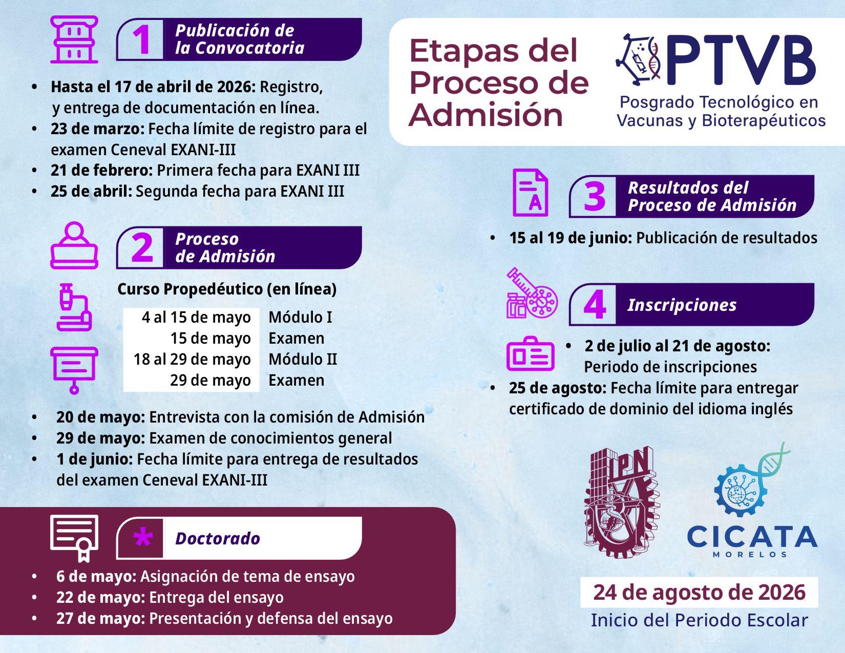 Etapas del Proceso de Admisión - PTVB